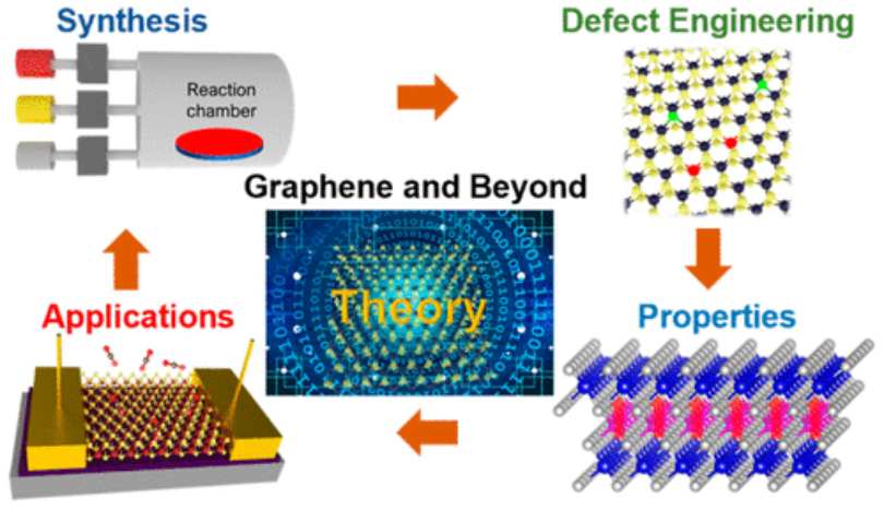 Quantum states in two-dimensional materials can be directly observed.